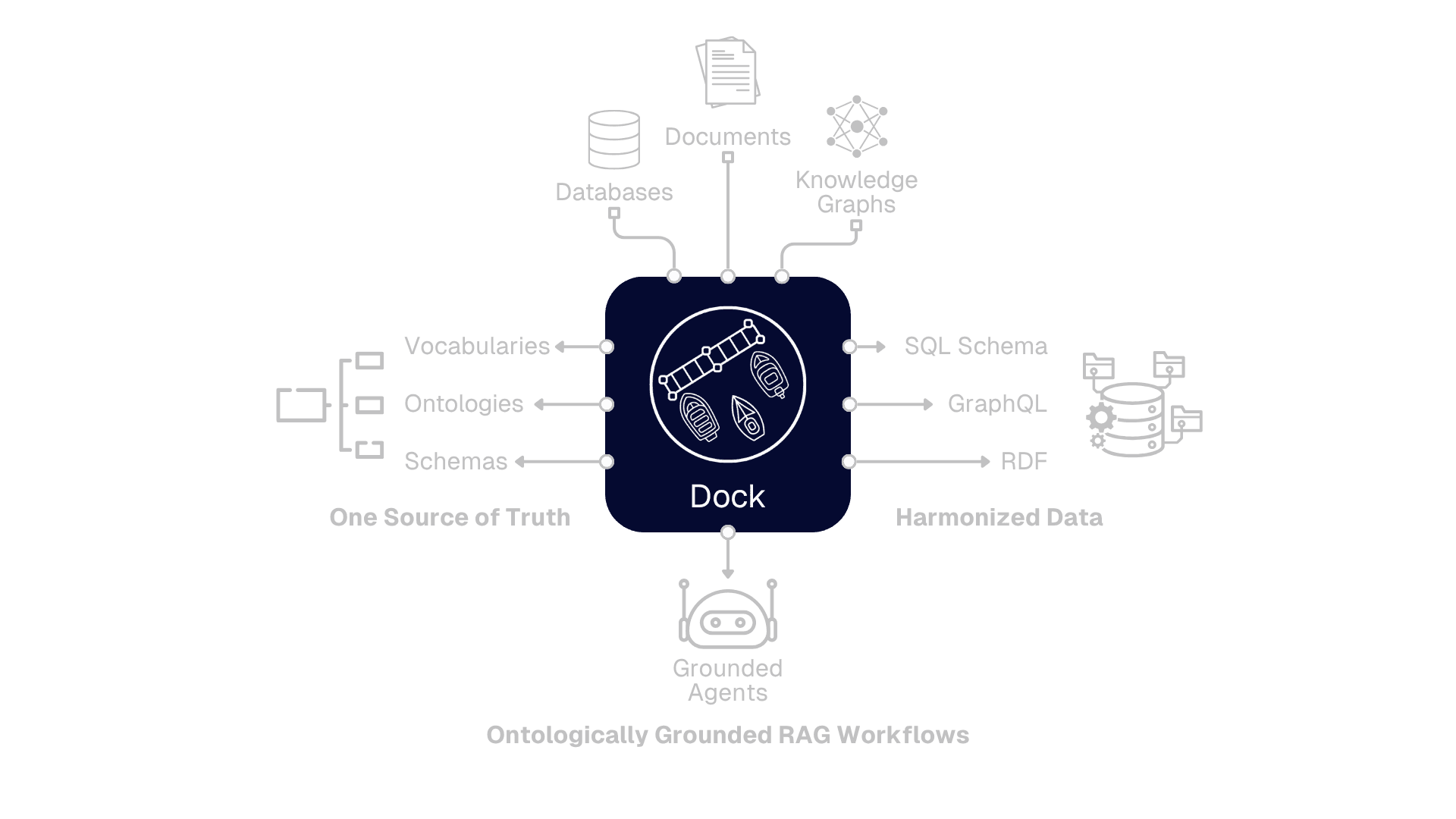 Getting Started with DOCK