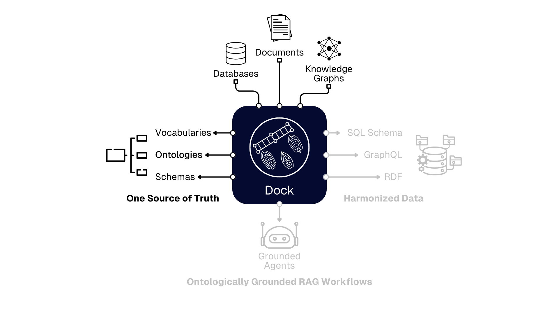 Formalizing Knowledge